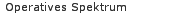 Operatives Spektrum